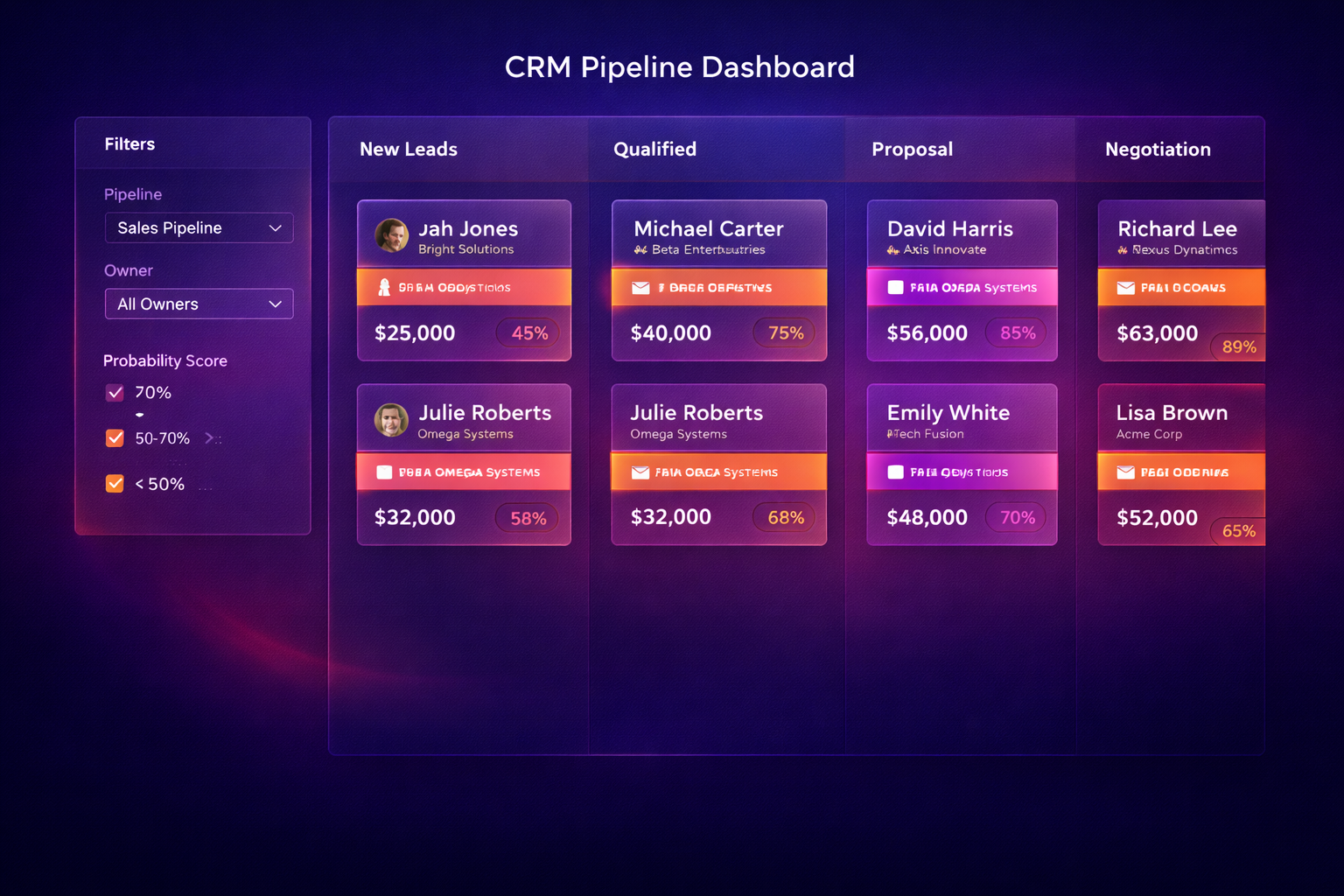 CRM Automation Dashboard