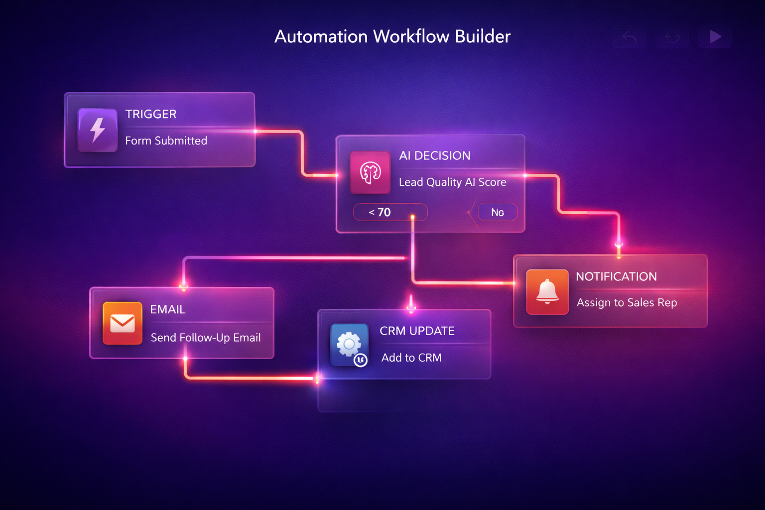 Agentic Workflow Builder